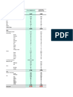 Q3 2022 - Employee Figures