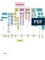 Alineación de La Visión de La Organización-2