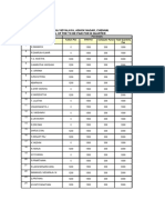 Detail of Fees For Iii Quarters Class Xii B