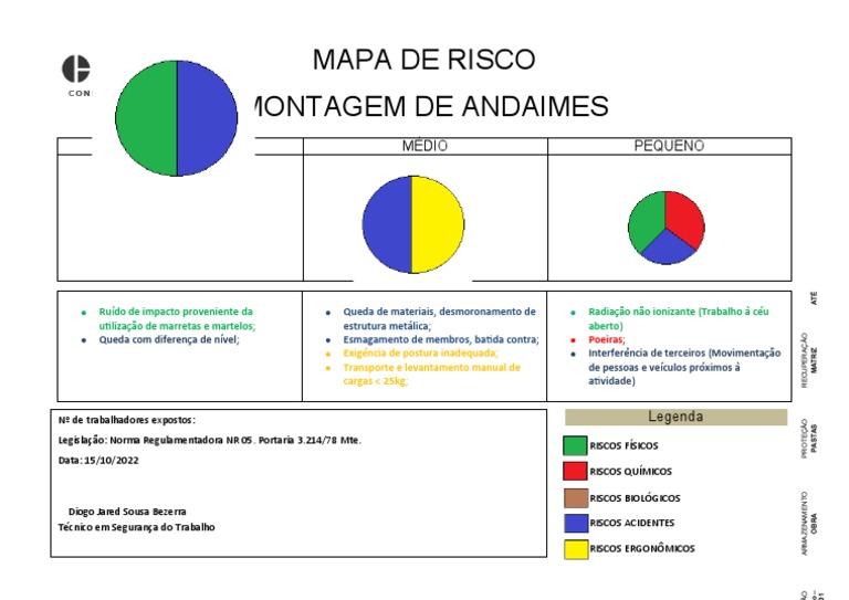 Mapa de Risco Montagem de Andaimes | PDF