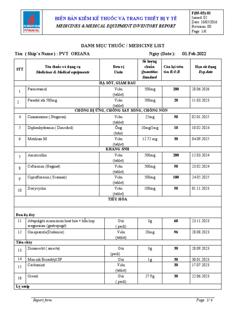 Medicine List | PDF