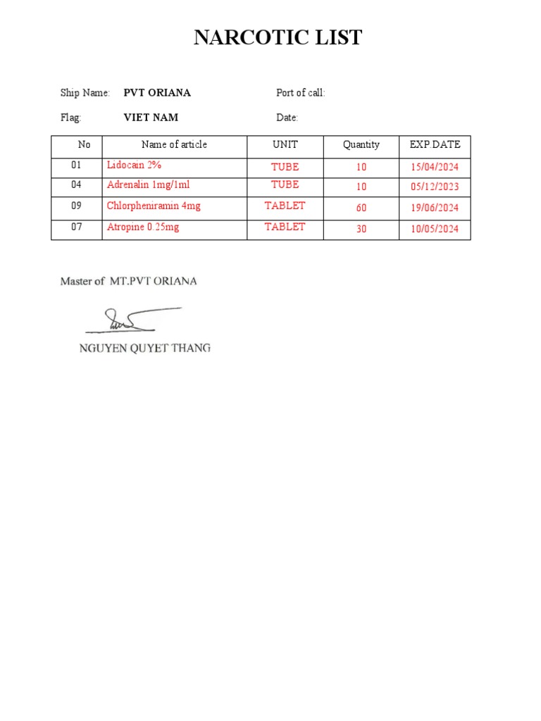 Narcotic List | PDF