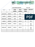 Planilla Control de Fechas de PT