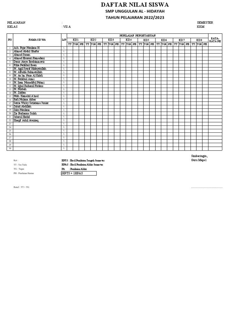 Daftar Nilai 7C | PDF