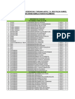 Konsep Jadwal Rikkes Akpol Ta 2022 Polda Sumsel