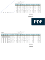 Dinas PERHUBUNGAN Capaian Indikator Kinerja RPJMD 2017-2021