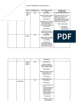 ANALISIS KOMPETENSI DASAR PKN KELAS 1 Tema 1 Qisthi Nur Fadillah