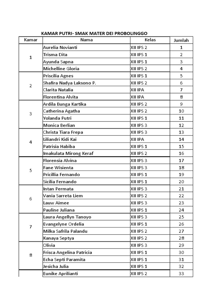 Student List for SMAK Mater Dei Probolinggo | PDF
