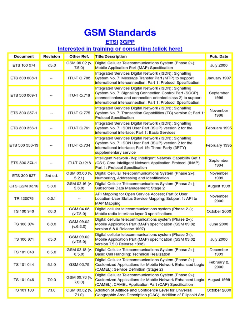 GSM Standards PDF