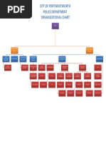 Port Wentworth Police Org Chart 02.13.23