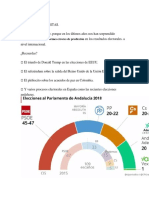 Sobre Las Encuestas