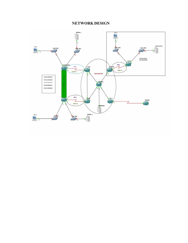 Network Design | PDF