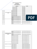 Pemetaan Soal PAS Kls 7