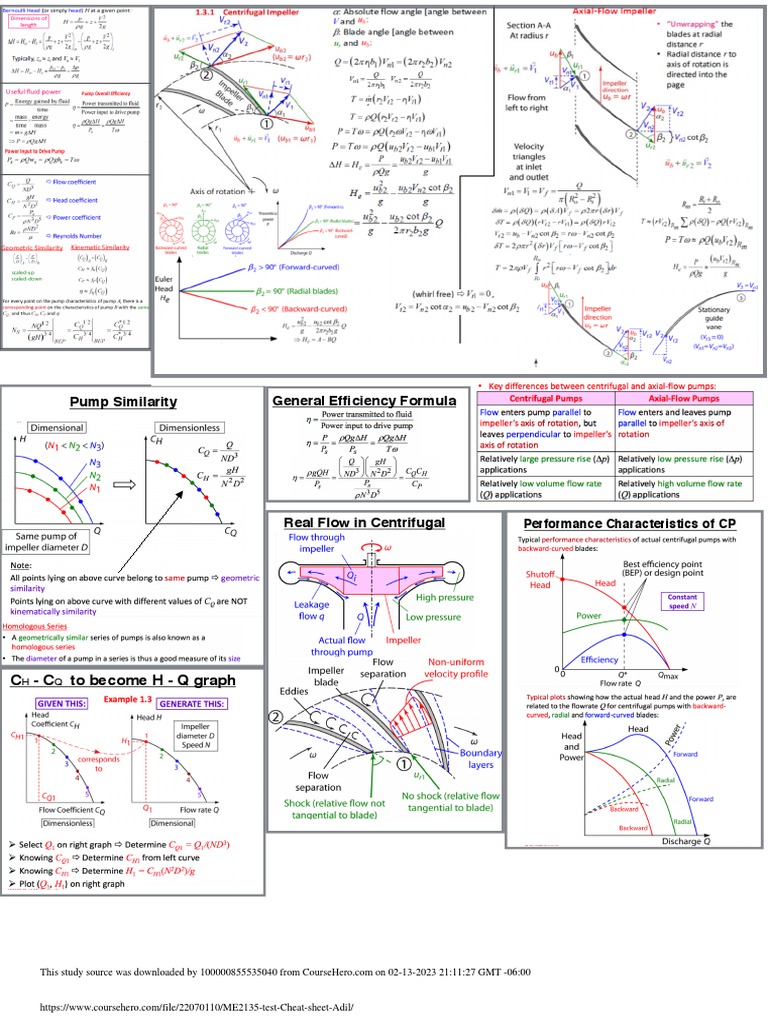 General Efficiency Formula Pump Similarity C C To H Q Graph