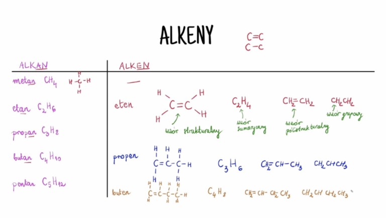 Sprawdzian Z Chemii Kl 8 Alkany Alkeny Alkiny