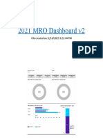 2021 MRO Dashboard v2 Report