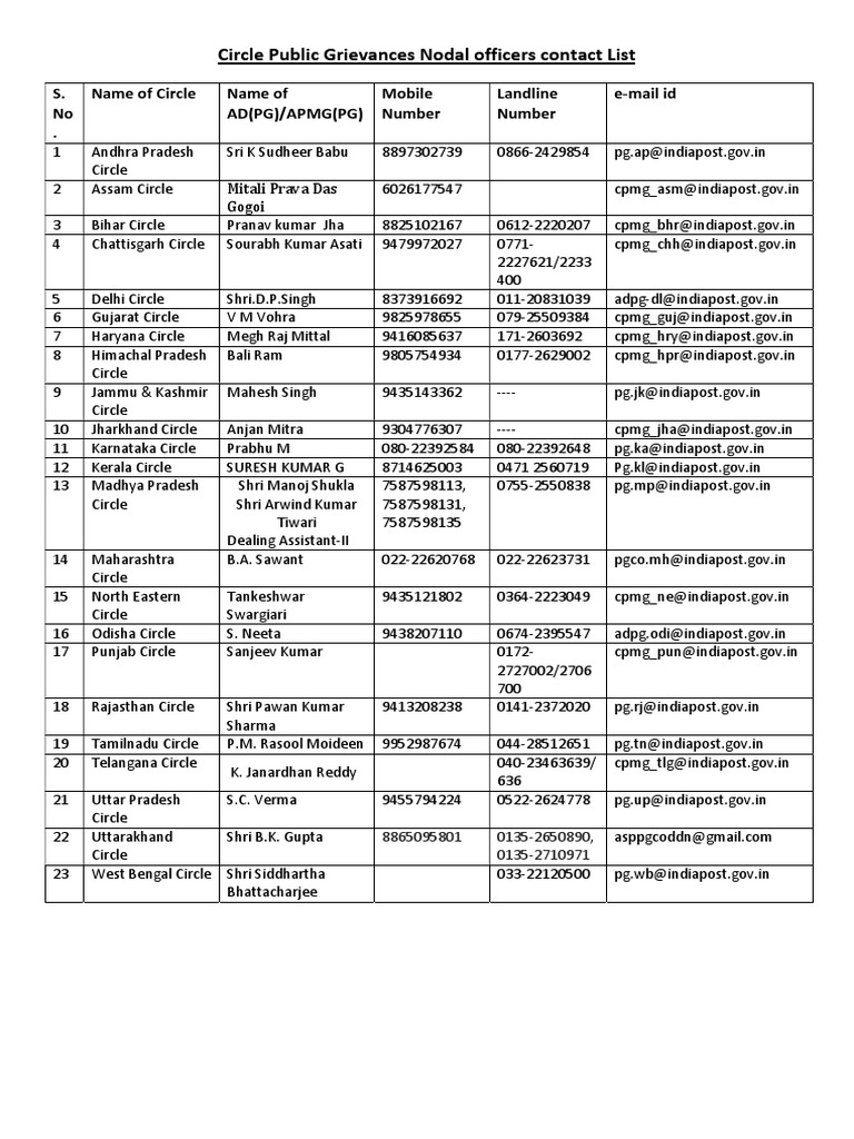Circle Public Grievances Nodal Officers List | PDF