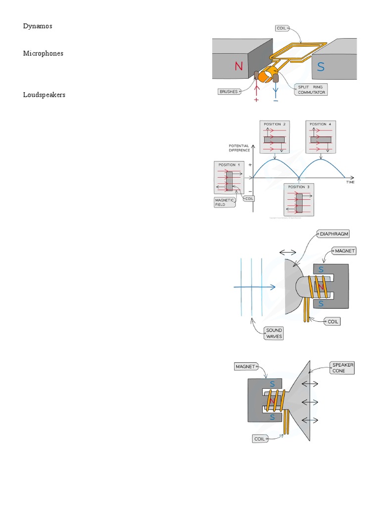 P7.6 Dynamos, Microphones and Loudspeakers Information Sheet PDF