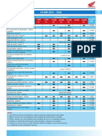 CB 500F Tabela de Manutenção