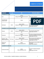 Tarifario Carta de Credito Bbva