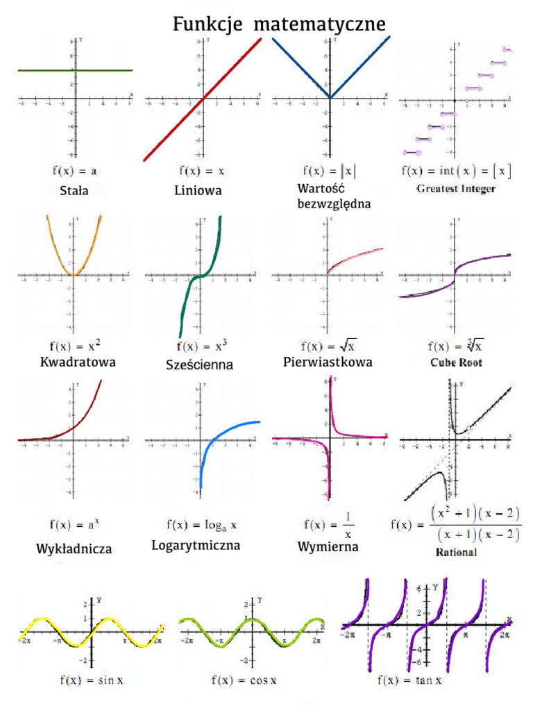 Funkcje Matematyczne | PDF