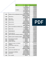 Ventas de asesores por ciudad y semestre