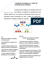 Creación de Modelos de Negocios A Partir de Aportaciones de Clientes1