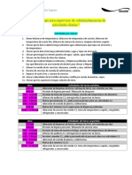 Plan de Trabajo para Supervisor de Calidad Planeación de Actividades Diarias