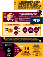 NBA All Star 2022 Cleveland Economic Impact Infographic