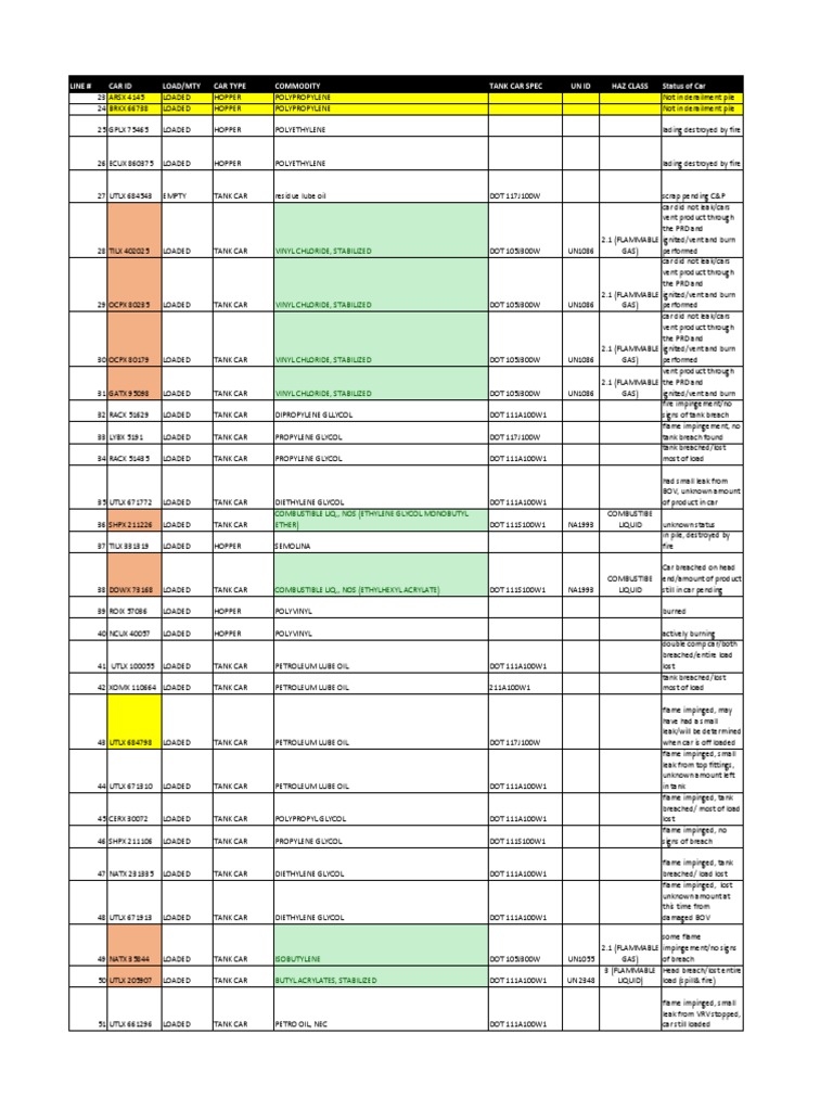 East Palestine Train Derailment Consist | PDF | Polyvinyl Chloride | Fires