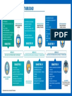 Malla Curricular Contabilidad