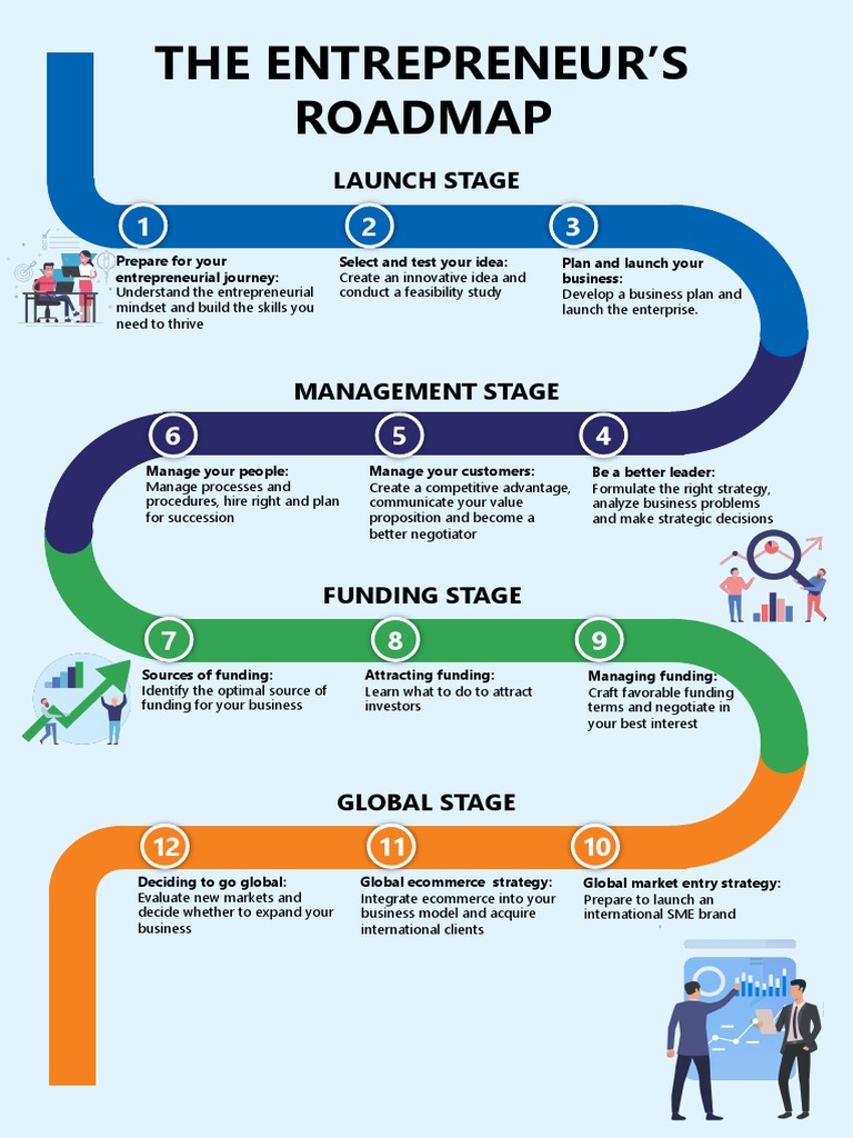The Entrepreneurs Roadmap - Kleos Academy v3 | PDF | Strategic ...