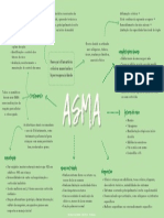 Asma: controle ambiental, fatores de risco e tratamento
