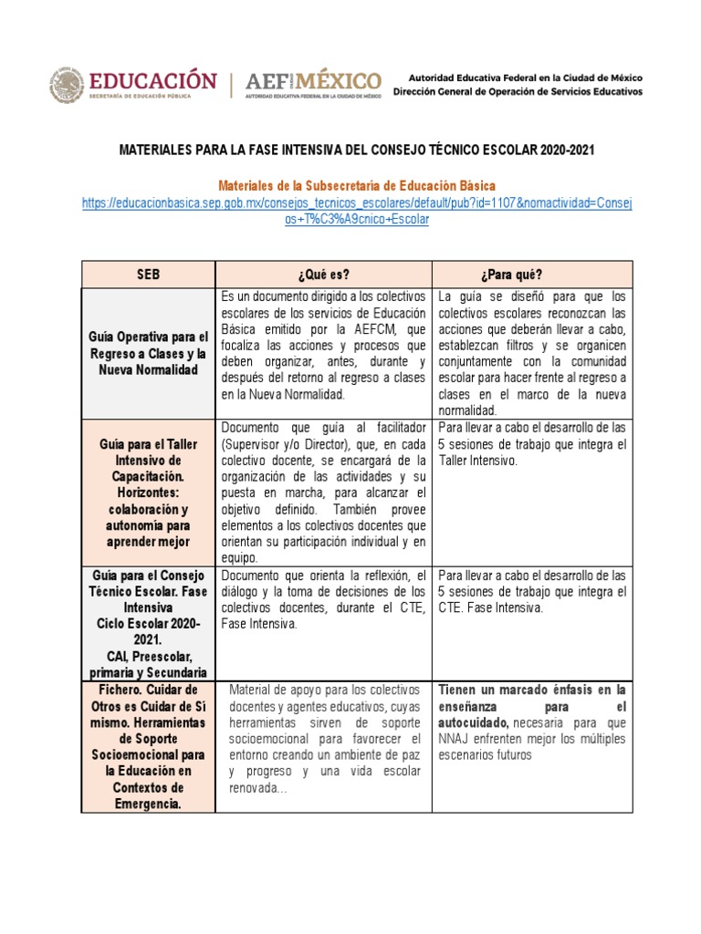 Materiales Para La Fase Intensiva Del Consejo Técnico Escolar 2020
