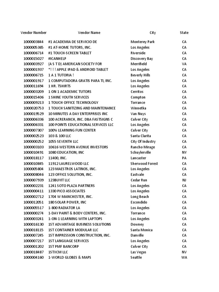 LAUSD Vendors - As of 8-6-21 For RXs | PDF | California | Los Angeles