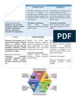 Tipos de Personalidad