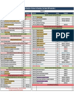 Curriculum For Bachelor of Science in Chemistry (For Batch 2019 and After)