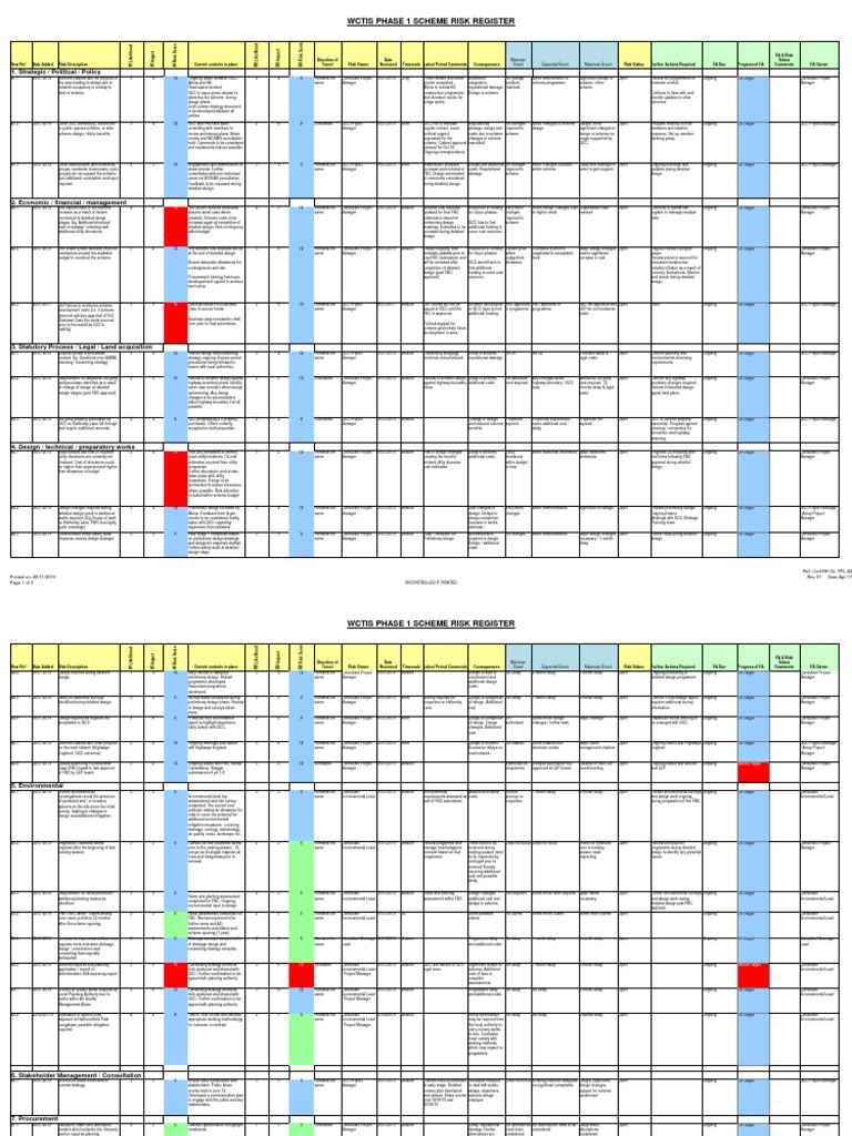 ph1 App F Risk Register | PDF | Risk | Ecology