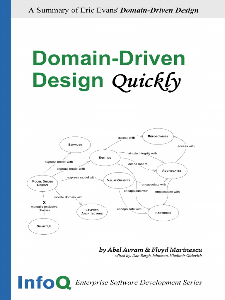 Domain Driven Design Rapido | PDF | Voo | Programas
