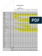 Southspring Medical Center S-Curve Project Progress Report