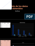 Análisis de Los Datos Obtenidos (Graficas)