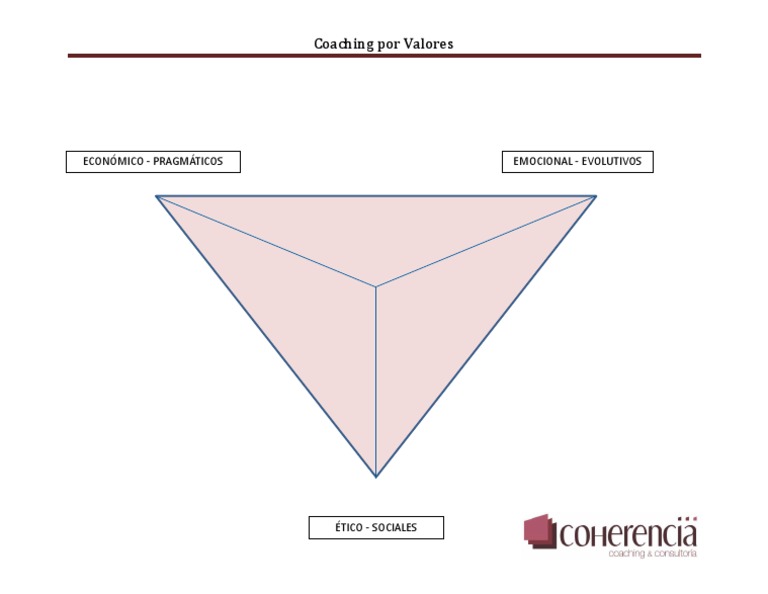 Modelo Triaxial en Coaching por Valores | PDF