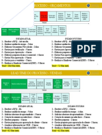 Lead Time Do Processo de Orçamento