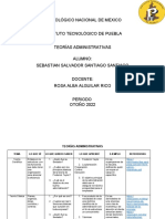 Teorías de La Gestión Empresarial