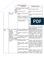 Cuadro Comparativo