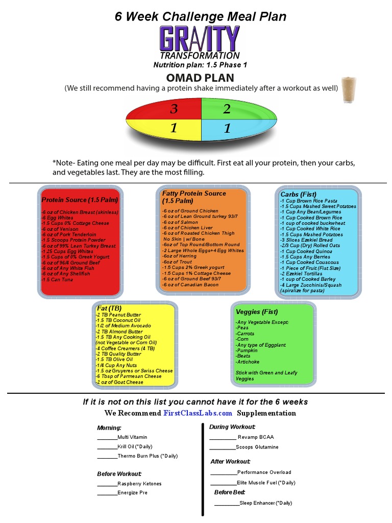 Week 1 2 Omad Plan PDF Cooking Vegetables