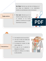 Liderazgo Liberal, Segun Autores