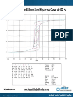 1 Mil Grain Oriented Silicon Steel Hysteresis Curve at 400Hz