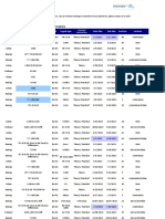 AFIKLMEM Schedule Technical Training 2023 v15NOV22