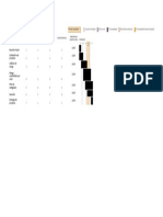 Carta Gantt Fase 3 y 4